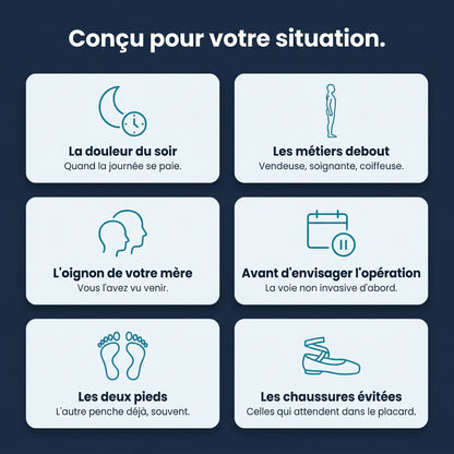 Conçu pour votre situation — six profils