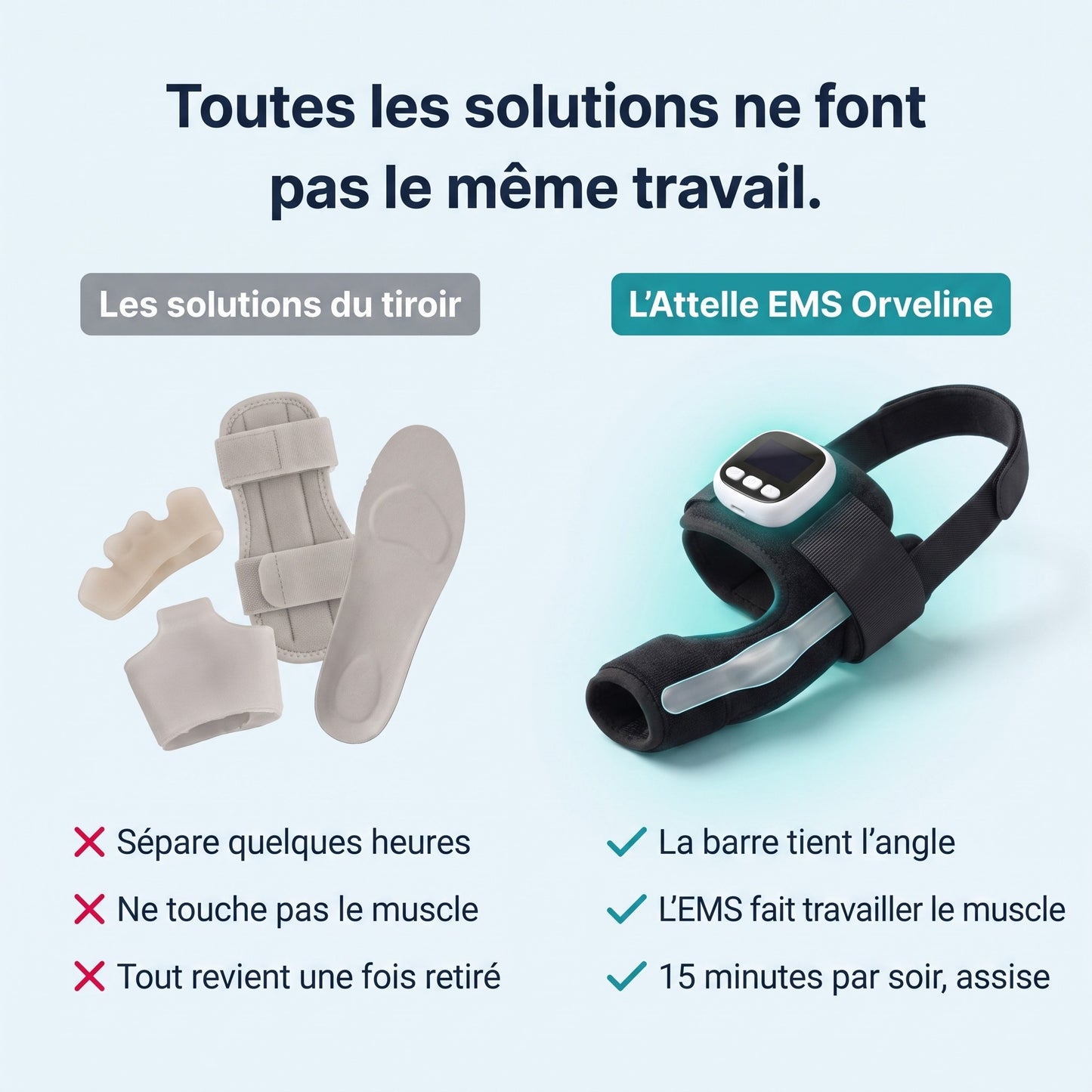 Toutes les solutions ne font pas le même travail — comparatif